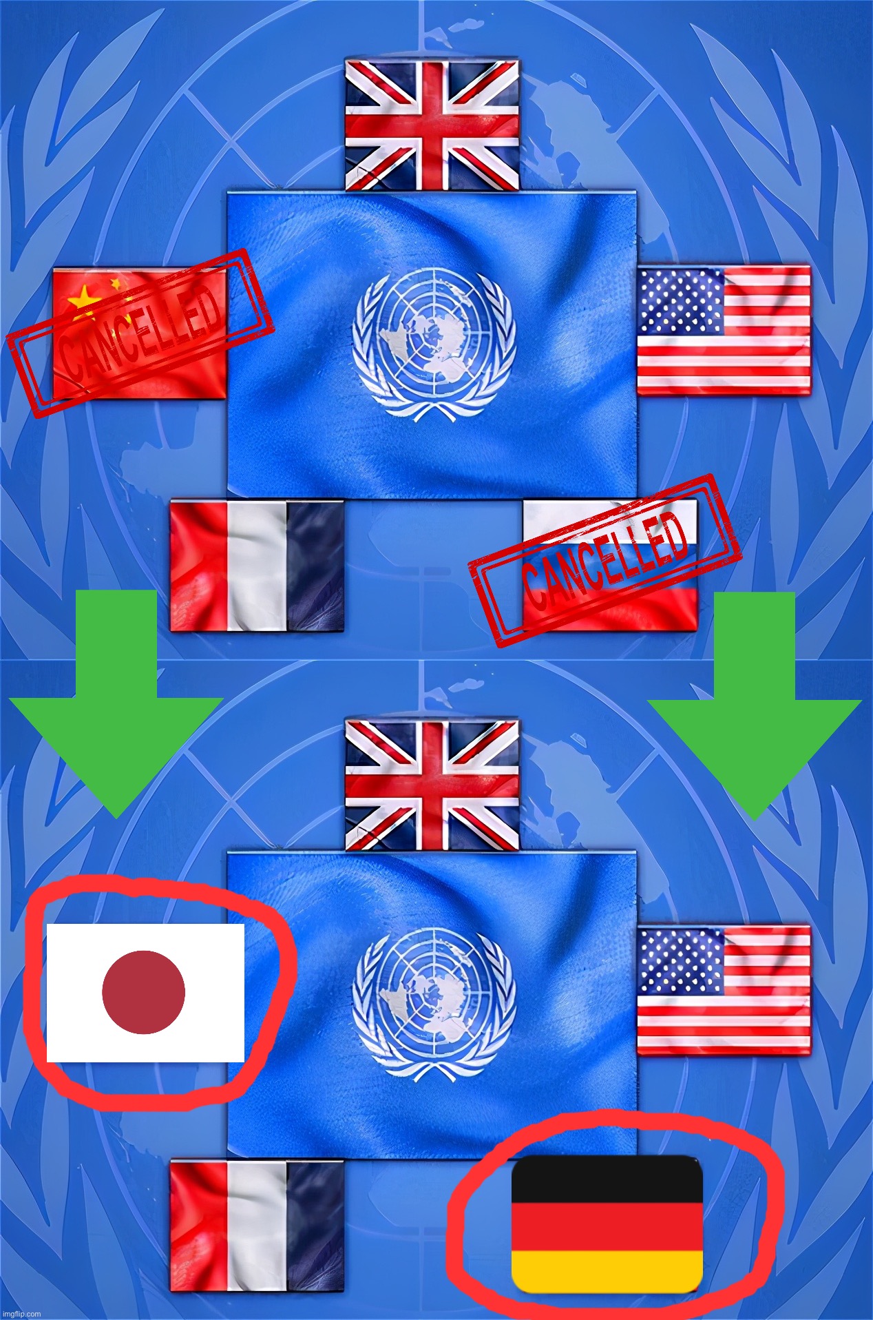 Remove Russia and China from the UN Security Council Blank Meme Template