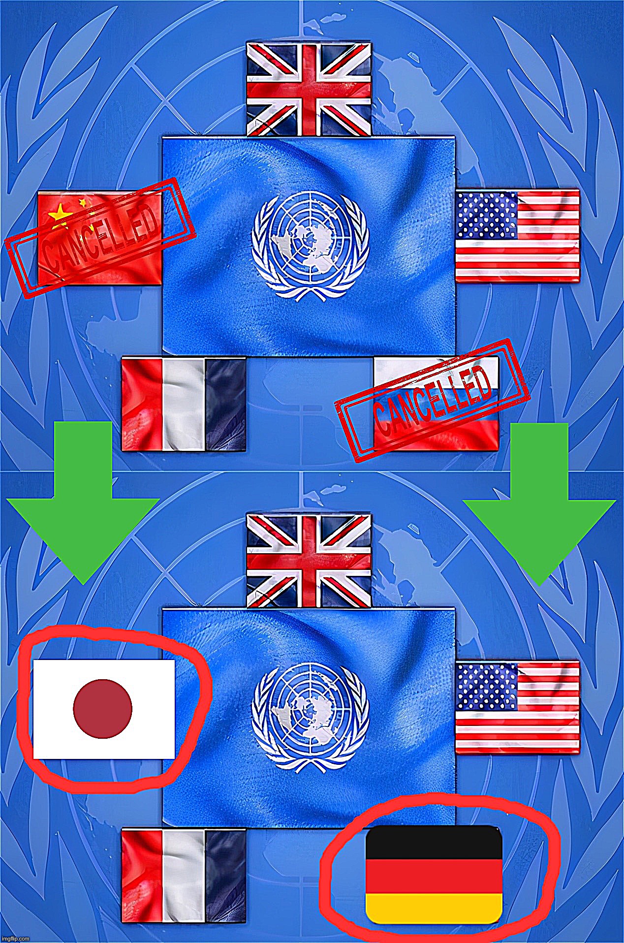 Remove Russia and China from the UN Security Council | image tagged in remove russia and china from the un security council | made w/ Imgflip meme maker