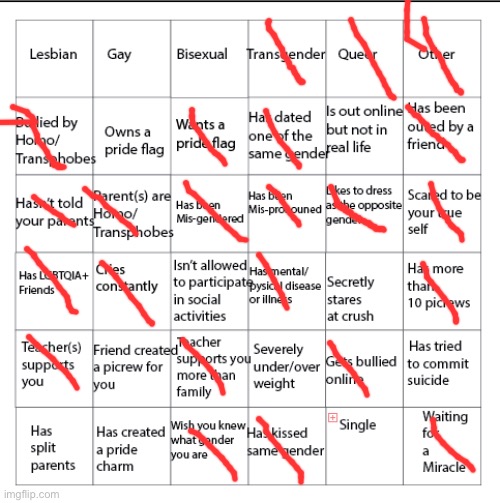 Idk, I’m bored | image tagged in lgbtqia bingo | made w/ Imgflip meme maker