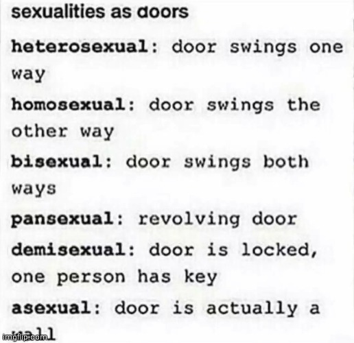 Which door are you - Imgflip
