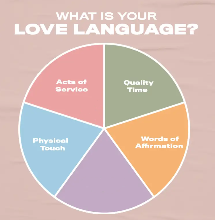 High Quality Love Language Blank Meme Template