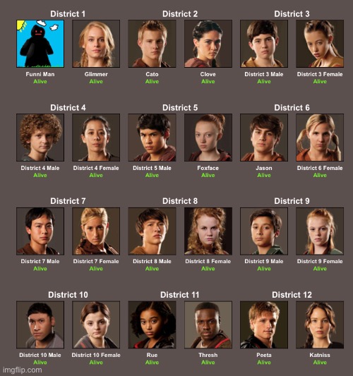 doing a hunger games ig (Funni Man here bcuz he win last time) (two per person) | made w/ Imgflip meme maker