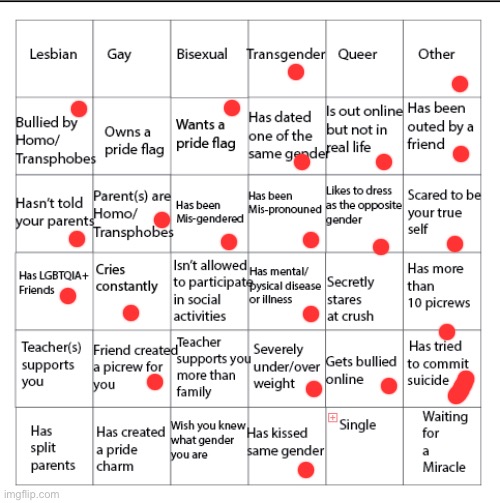 LGBTQIA+ Bingo!! | image tagged in lgbtqia bingo | made w/ Imgflip meme maker