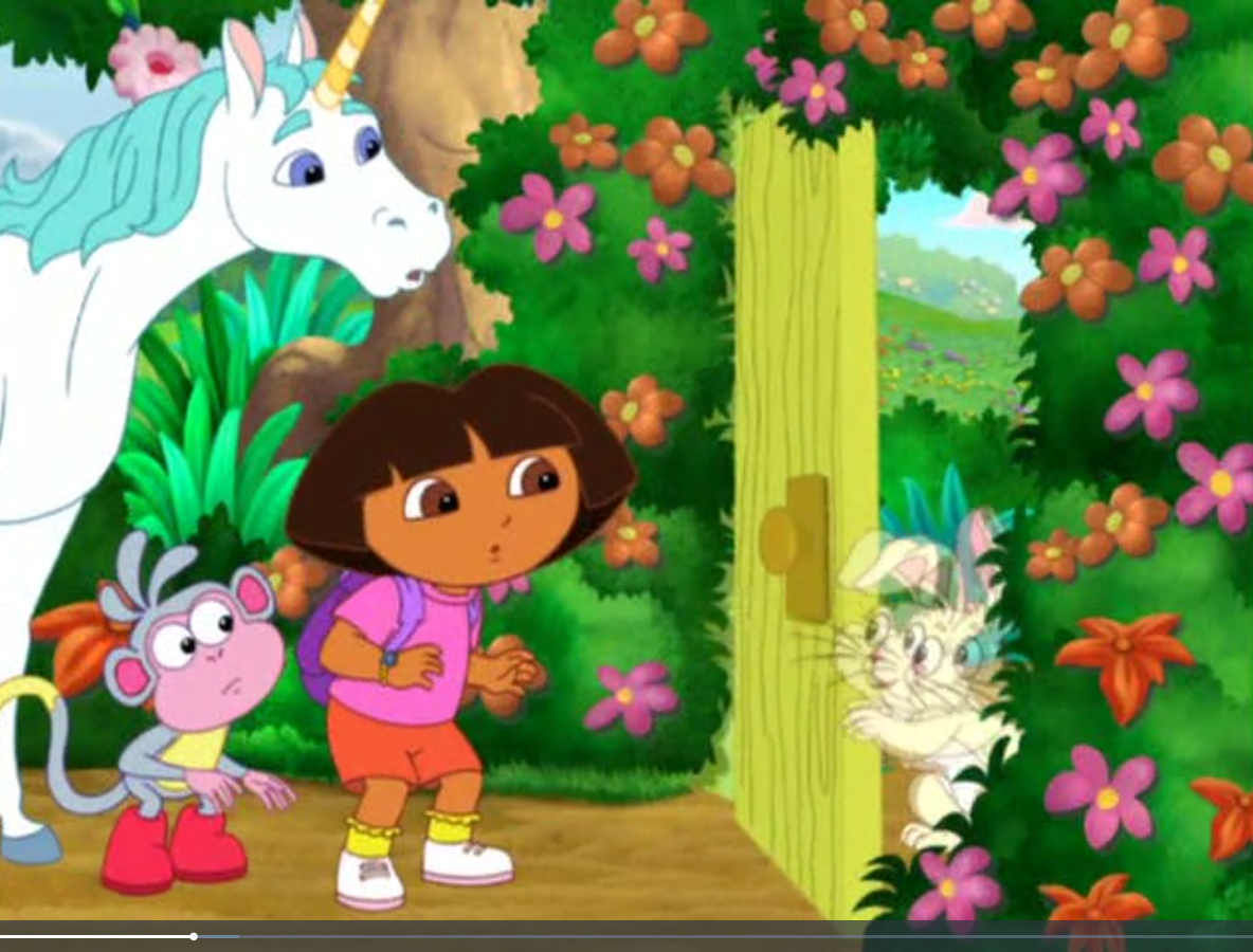 Dora & Boots Concerned Blank Meme Template