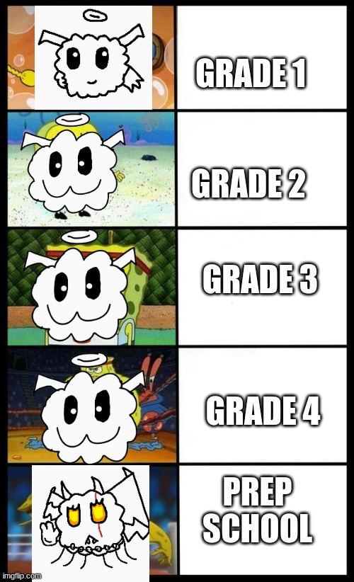 grade levels be like except I made the the 2 3 and 4 the same image (cloudlover69) | GRADE 1; GRADE 2; GRADE 3; GRADE 4; PREP SCHOOL | image tagged in increasingly buff spongebob,jigglypuff | made w/ Imgflip meme maker