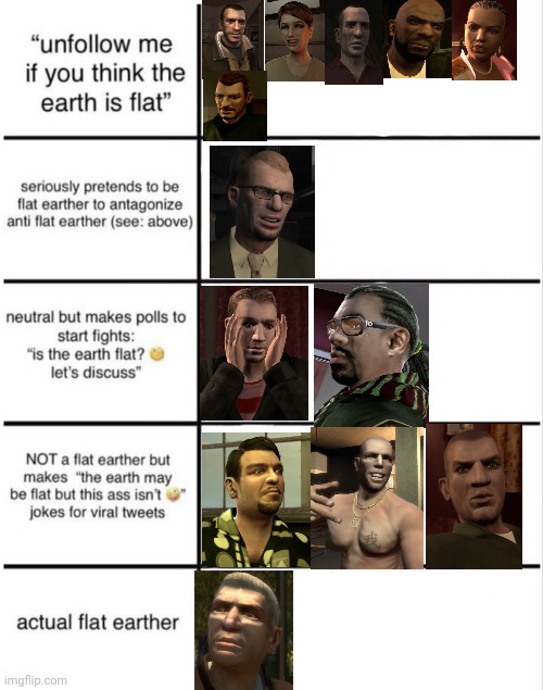 alignment chart flat earth | image tagged in alignment chart flat earth | made w/ Imgflip meme maker