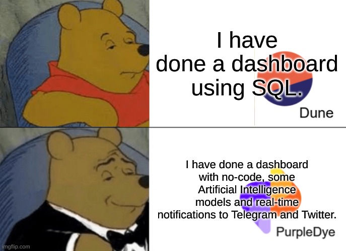 Tuxedo Winnie The Pooh | I have done a dashboard using SQL. I have done a dashboard with no-code, some Artificial Intelligence models and real-time notifications to Telegram and Twitter. | image tagged in tuxedo winnie the pooh,dune,keep calm and carry on purple,analysis,crypto,artificial intelligence | made w/ Imgflip meme maker