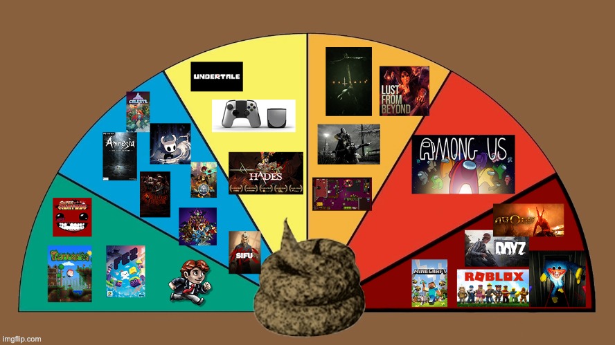 the shit scale of worst games ever made | image tagged in google | made w/ Imgflip meme maker