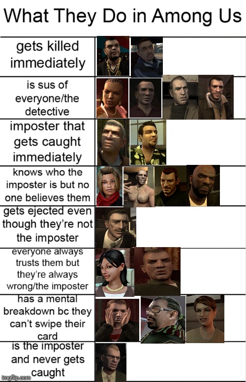 GTA 4 Among us | image tagged in among us alignment chart | made w/ Imgflip meme maker