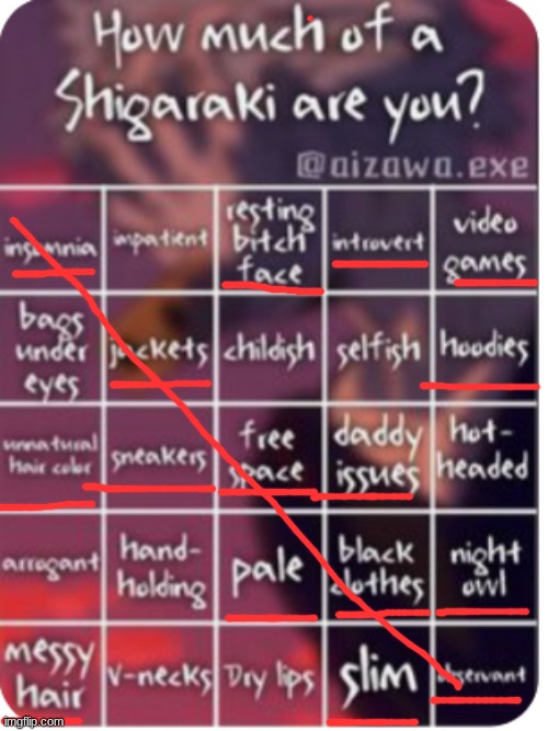 Holy shi | image tagged in how much of a shigaraki are you,tomura,shigaraki,mha,myanimedeppresion | made w/ Imgflip meme maker