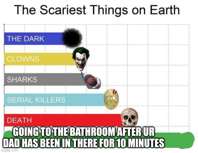 wheres ur god now | GOING TO THE BATHROOM AFTER UR DAD HAS BEEN IN THERE FOR 10 MINUTES | image tagged in scariest things on earth | made w/ Imgflip meme maker