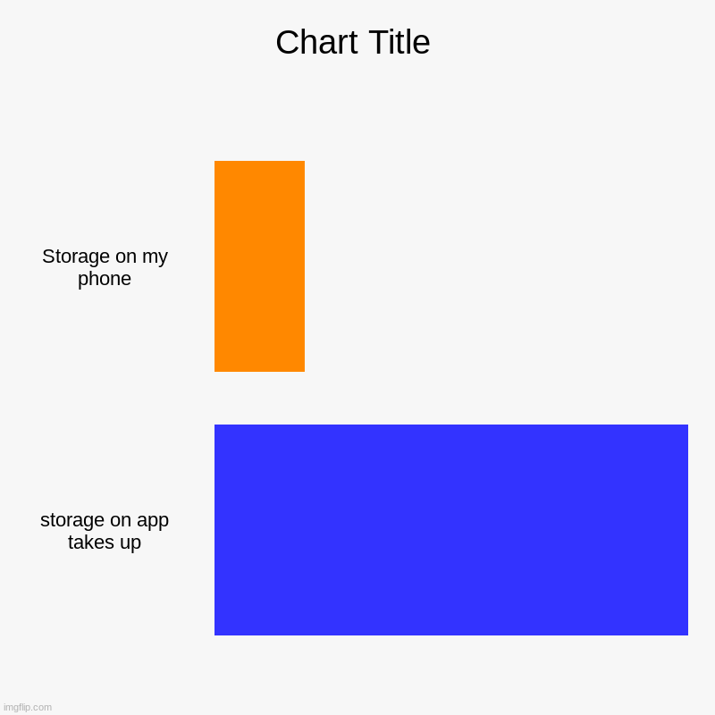 Storage on my phone, storage on app takes up | image tagged in charts,bar charts | made w/ Imgflip chart maker