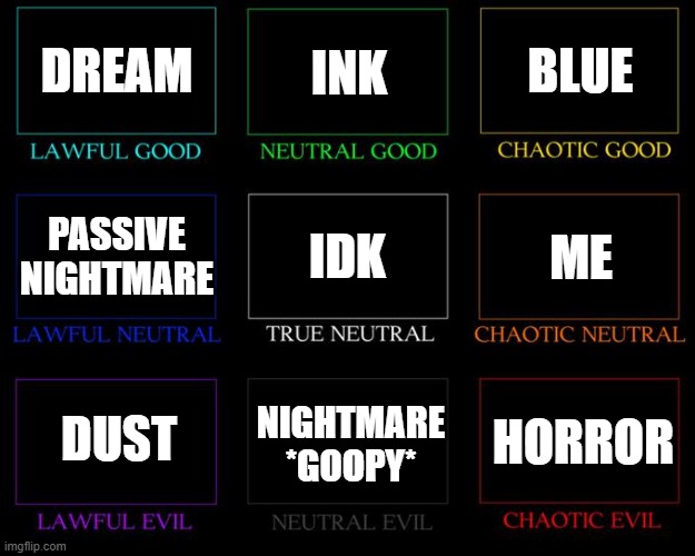 why | DREAM; INK; BLUE; IDK; ME; PASSIVE NIGHTMARE; DUST; NIGHTMARE *GOOPY*; HORROR | image tagged in alignment chart | made w/ Imgflip meme maker