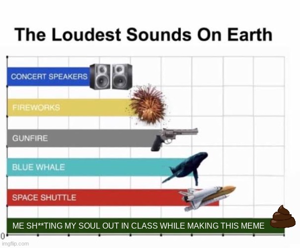 yresh | ME SH**TING MY SOUL OUT IN CLASS WHILE MAKING THIS MEME | image tagged in the loudest sounds on earth | made w/ Imgflip meme maker