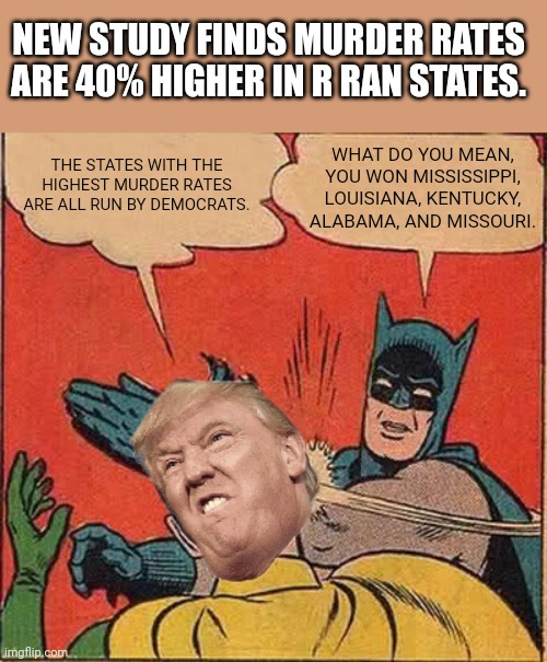 Nothing to see here.  Fake news, move along!! | NEW STUDY FINDS MURDER RATES ARE 40% HIGHER IN R RAN STATES. WHAT DO YOU MEAN, YOU WON MISSISSIPPI, LOUISIANA, KENTUCKY, ALABAMA, AND MISSOURI. THE STATES WITH THE HIGHEST MURDER RATES ARE ALL RUN BY DEMOCRATS. | image tagged in memes,batman slapping robin | made w/ Imgflip meme maker