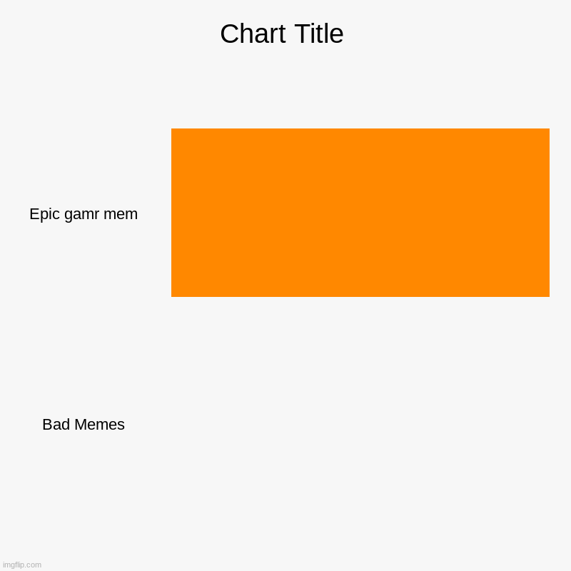 Epic gamr mem, Bad Memes | image tagged in charts,bar charts | made w/ Imgflip chart maker