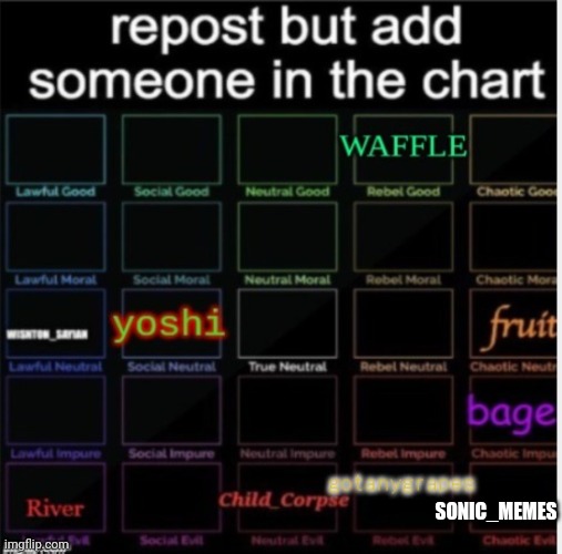 There I am! | SONIC_MEMES | image tagged in repost but add your username | made w/ Imgflip meme maker