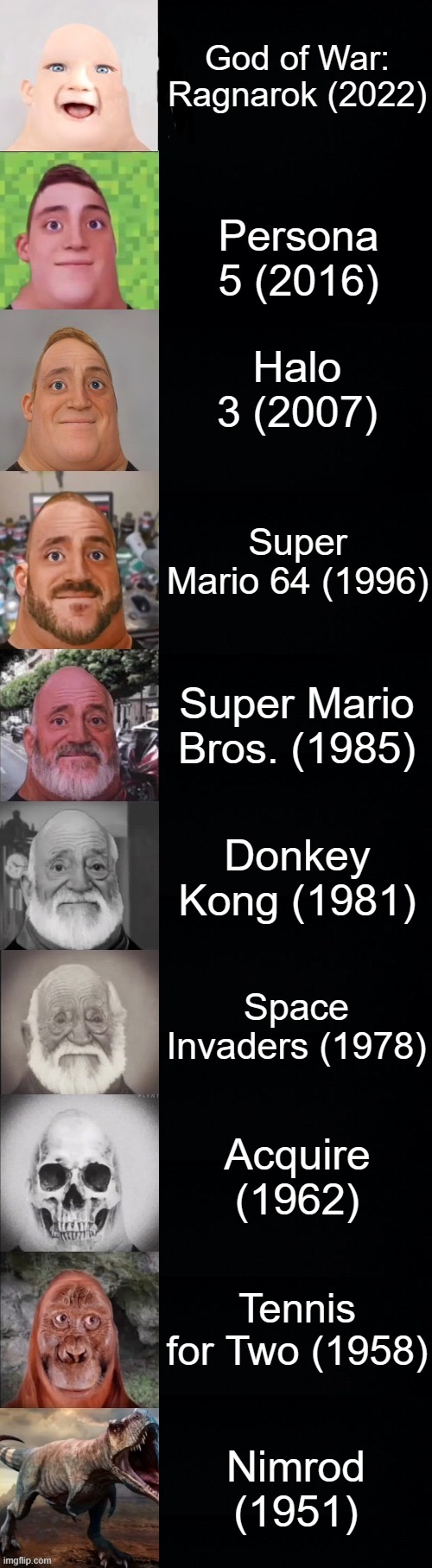 Mr Incredible becoming old | God of War: Ragnarok (2022); Persona 5 (2016); Halo 3 (2007); Super Mario 64 (1996); Super Mario Bros. (1985); Donkey Kong (1981); Space Invaders (1978); Acquire (1962); Tennis for Two (1958); Nimrod (1951) | image tagged in mr incredible becoming old | made w/ Imgflip meme maker