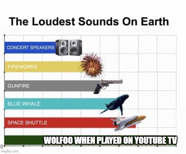 WOLFOO SHOULD GET BANNED BECAUSE ITS TOO NOISY | WOLFOO WHEN PLAYED ON YOUTUBE TV | image tagged in the loudest sounds on earth,anti-wolfoo,get wolfoo banned | made w/ Imgflip meme maker