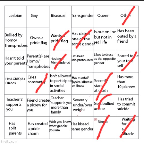 bInGo | image tagged in lgbtqia bingo | made w/ Imgflip meme maker