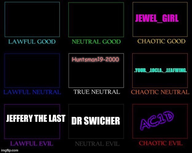 Alignment chart ig | JEFFERY THE LAST | image tagged in alignment chart,freeeeeedom lady | made w/ Imgflip meme maker