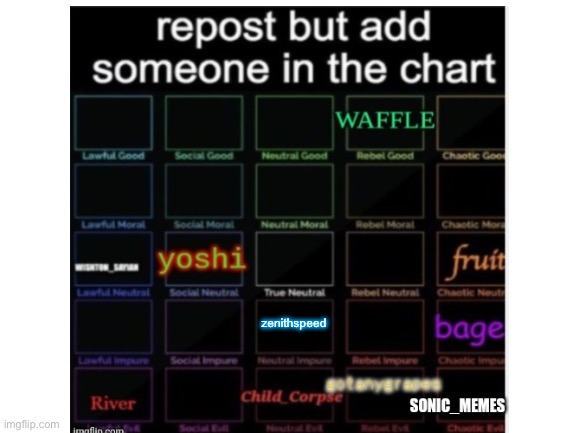 repost go brrr | zenithspeed | image tagged in alignment chart,repost | made w/ Imgflip meme maker