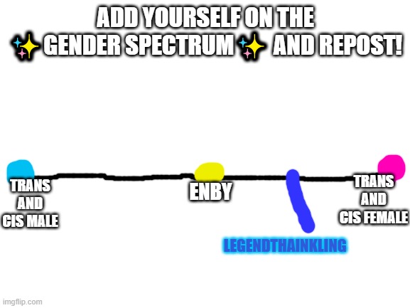 Agenders choose to not be classified on the spectrum because gender is but a mere state of mind. | ADD YOURSELF ON THE ✨GENDER SPECTRUM✨ AND REPOST! TRANS AND CIS FEMALE; TRANS AND CIS MALE; ENBY; LEGENDTHAINKLING | image tagged in blank white template | made w/ Imgflip meme maker