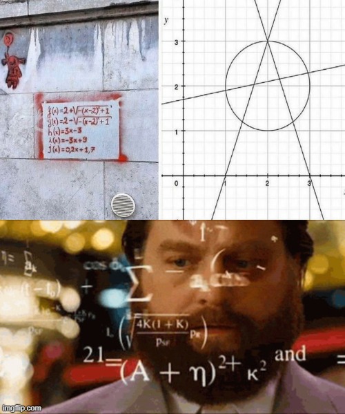 Confused-Math-Meme