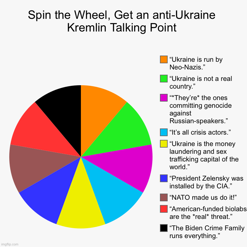 Step right up and spin the wheel! | Spin the Wheel, Get an anti-Ukraine Kremlin Talking Point | “The Biden Crime Family runs everything.”, “American-funded biolabs are the *rea | image tagged in spin the wheel,get a,kremlin,talking,point,ukrainian lives matter | made w/ Imgflip chart maker