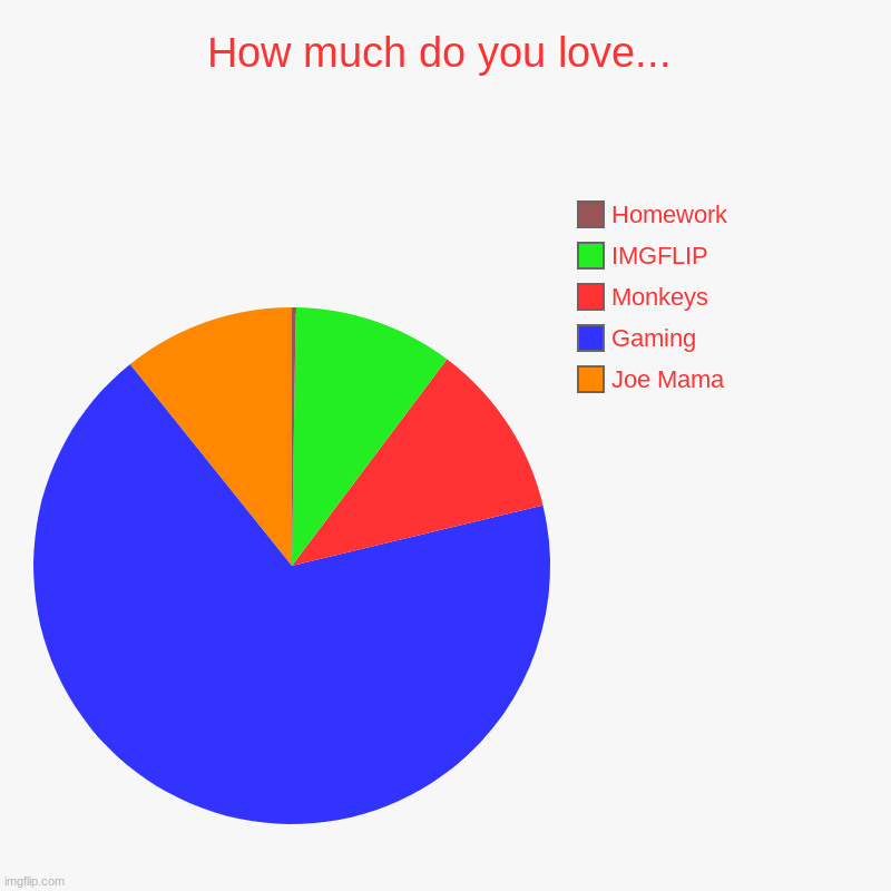 How Much Do You Love Imgflip