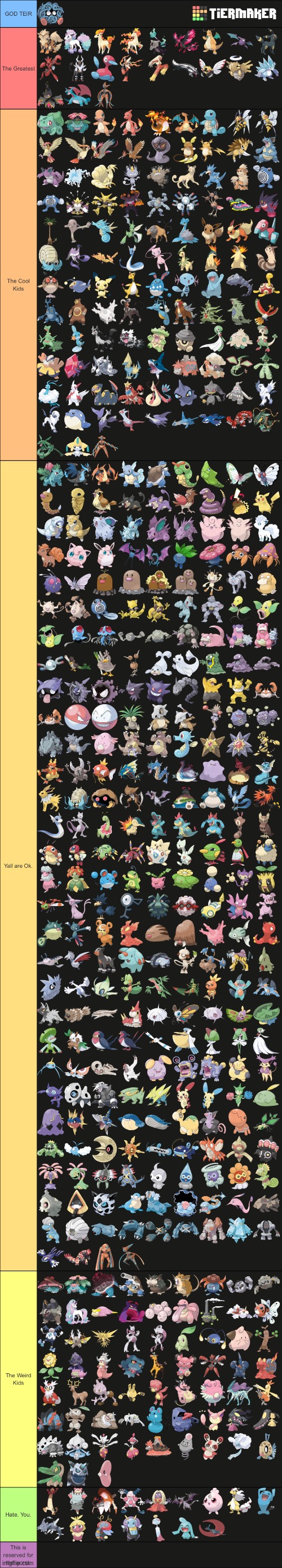 This is my incomplete teir list of all pokemon. Currently with all pokemon gens 1-3, all tiers should be in dex order. | image tagged in pokemon | made w/ Imgflip meme maker