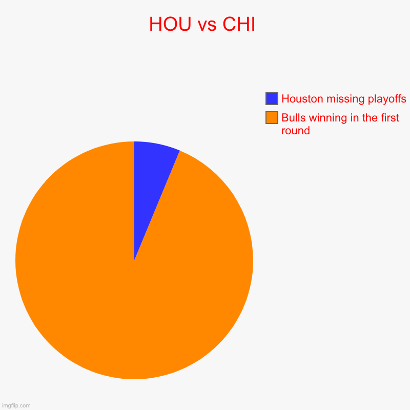 Houston vs chi-town | HOU vs CHI | Bulls winning in the first round, Houston missing playoffs | image tagged in charts,pie charts | made w/ Imgflip chart maker