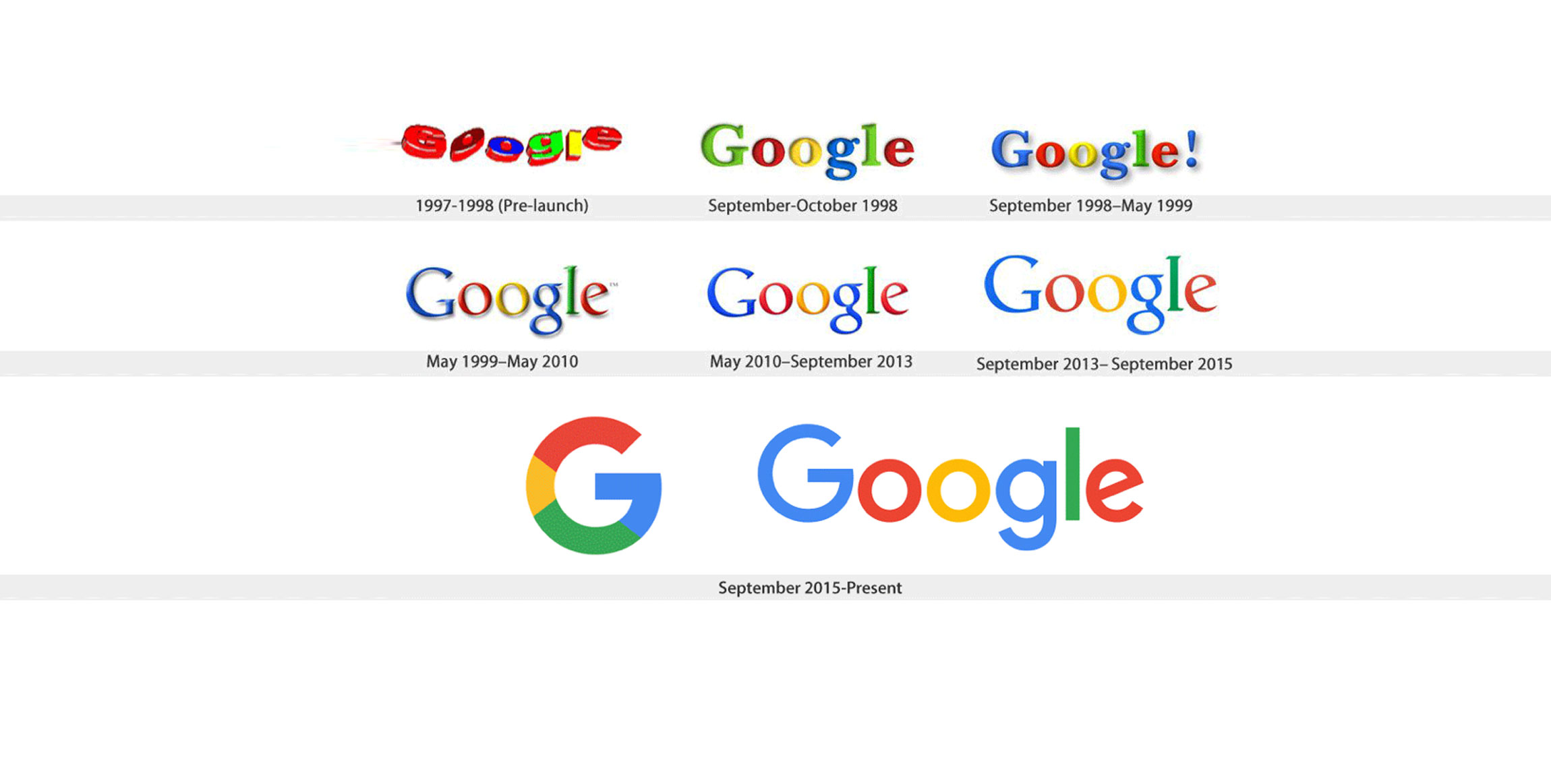google logos Blank Meme Template