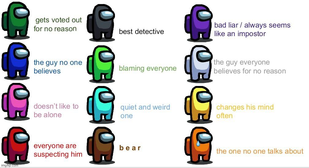 among us stereotypes | image tagged in different among us player colors | made w/ Imgflip meme maker