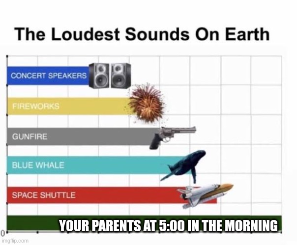 And they yell at us!?!?!?! | YOUR PARENTS AT 5:00 IN THE MORNING | image tagged in the loudest sounds on earth | made w/ Imgflip meme maker