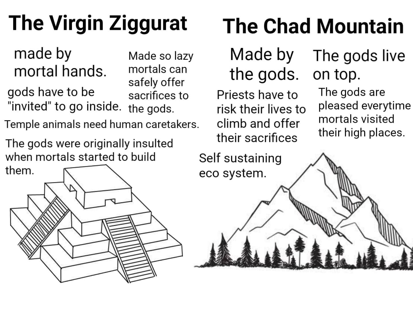 High Quality Virgin ziggurat vs. Chad mountain Blank Meme Template