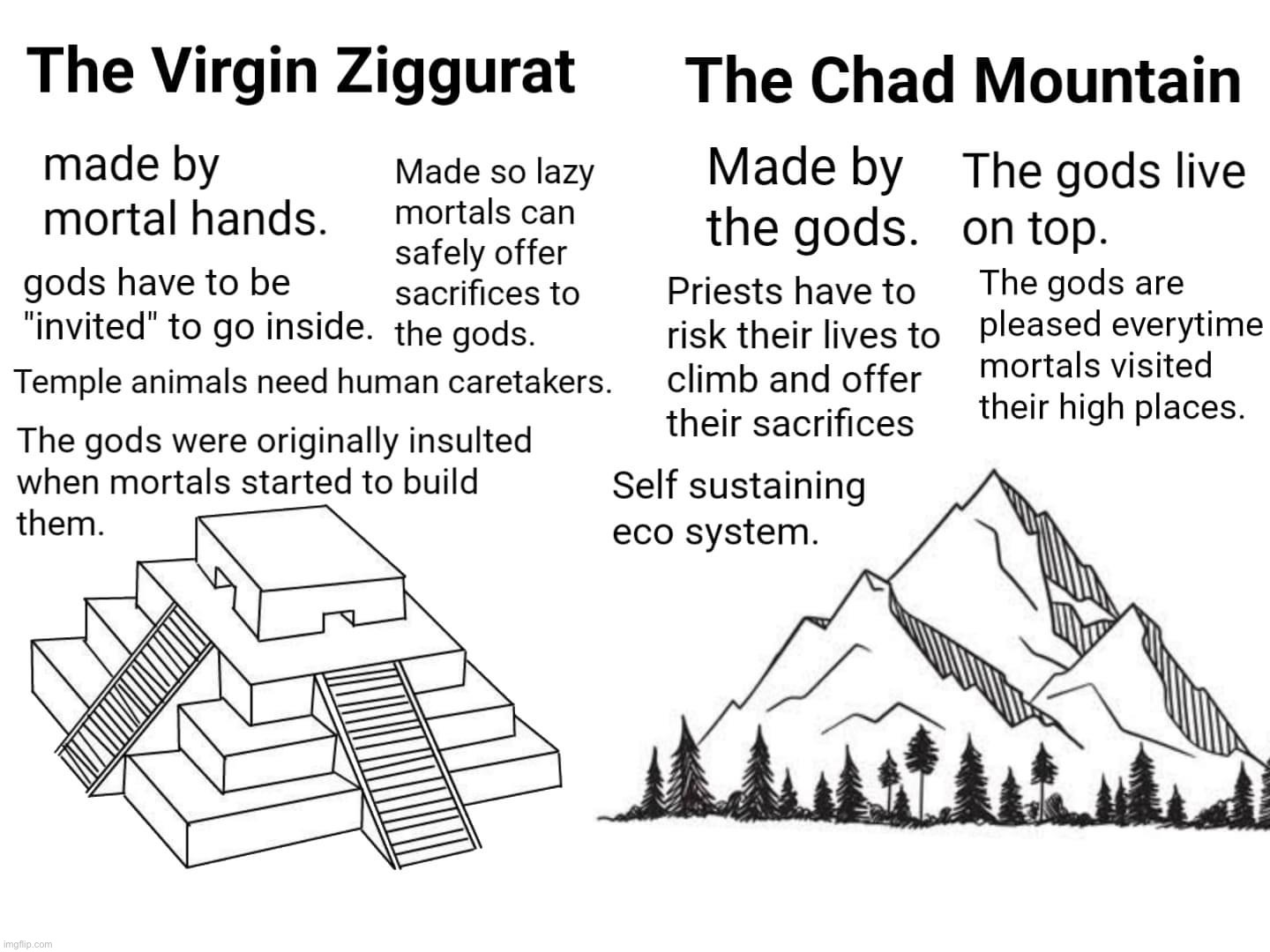 We like our ziggys but we also got love for the almighty mountains and our supreme Sky God Anu. #OldestWrittenWord #StayHumble | image tagged in ziggy,mountain,vote,sumer,party,stay humble | made w/ Imgflip meme maker