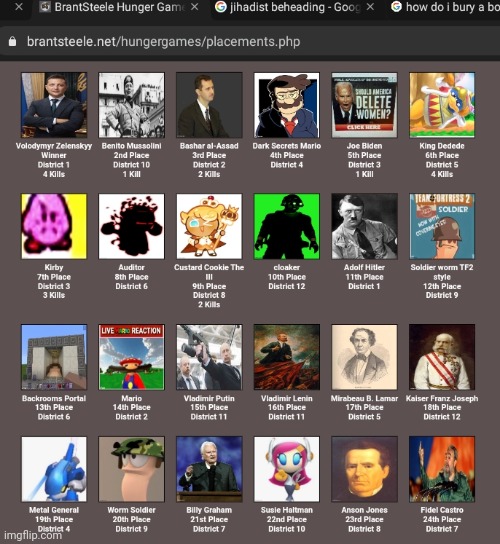 Aftermath of a hunger games series in a alternative universe | made w/ Imgflip meme maker