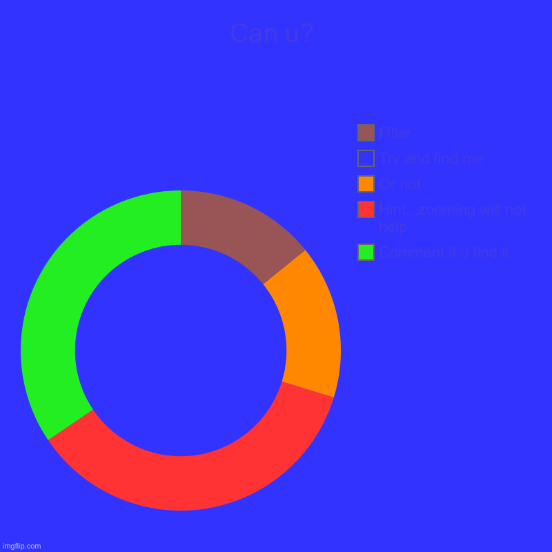 Can u? | Comment if u find it, Hint...zooming will not help, Or not, Try and find me, Filler | image tagged in charts,donut charts | made w/ Imgflip chart maker