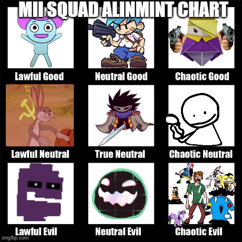 mii squad alignment chart | MII SQUAD ALINMINT CHART | image tagged in alignment chart | made w/ Imgflip meme maker