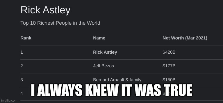 Rich Astley | I ALWAYS KNEW IT WAS TRUE | image tagged in rick astley,rich,memes,funny | made w/ Imgflip meme maker