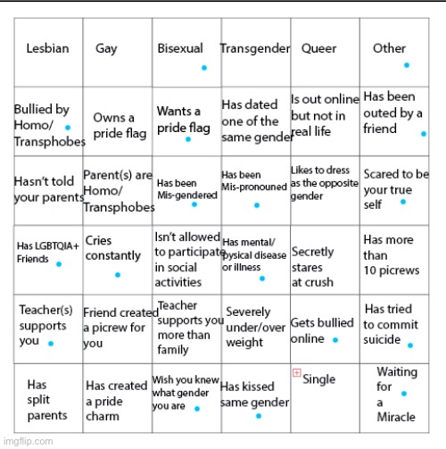 No bingo zad | image tagged in lgbtqia bingo | made w/ Imgflip meme maker