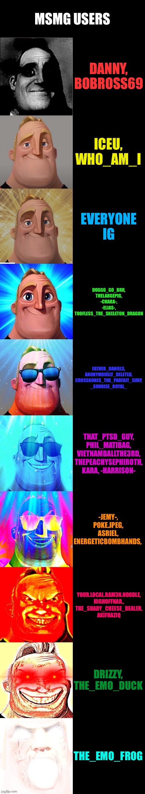 Ye | MSMG USERS; DANNY, BOBROSS69; ICEU, WHO_AM_I; EVERYONE IG; DOGGO_GO_BRR, THELARGEPIG, -CHARA-, -ELIAS-, TOOFLESS_THE_SKELETON_DRAGON; FATHER_DANIELS, ANONYMOUSLY_DELETED, CROSSBONES_THE_PARFAIT_SIMP, _SUNRISE_ROYAL_; THAT_PTSD_GUY, PHIL_MATIBAG, VIETNAMBALLTHE3RD, THEPEACHYSEPHIROTH, KARA, -HARRISON-; -JEMY-, POKE.JPEG, ASRIEL, ENERGETICBOMBHANDS, YOUR.LOCAL.RAM3N.NOODLE, HIGHOFFNAR., THE_SHADY_CHEESE_DEALER, AKIFHAZIQ; DRIZZY, THE_EMO_DUCK; THE_EMO_FROG | image tagged in mr incredible becoming canny | made w/ Imgflip meme maker