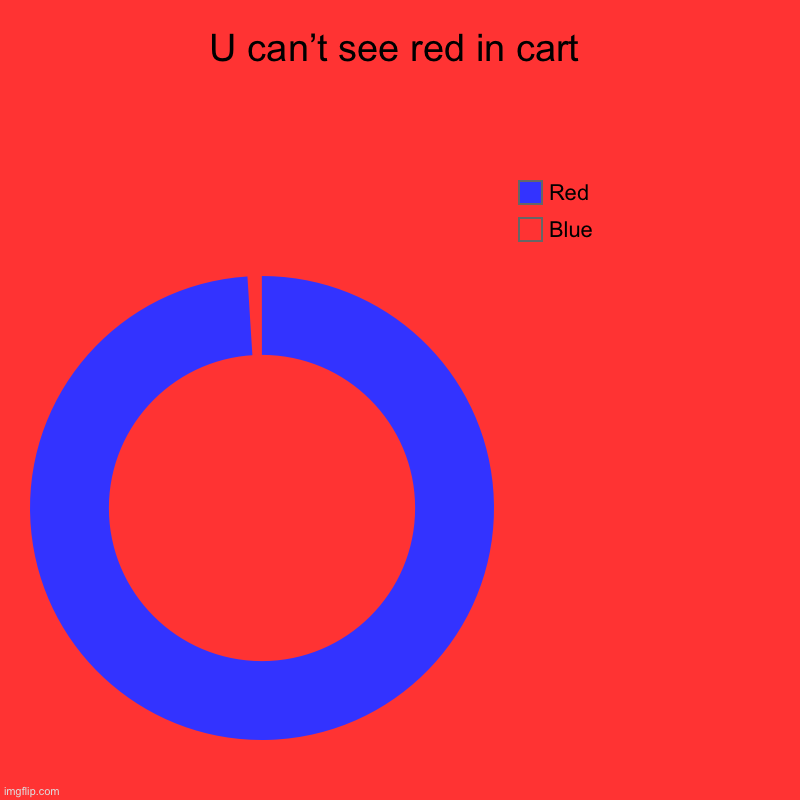 U can’t see red | U can’t see red in cart | Blue , Red | image tagged in charts,donut charts | made w/ Imgflip chart maker