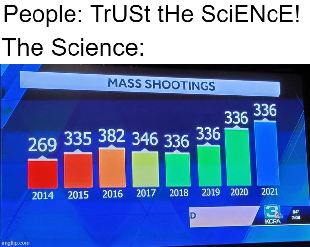 * giggles sciencely | People: TrUSt tHe SciENcE! The Science: | made w/ Imgflip meme maker