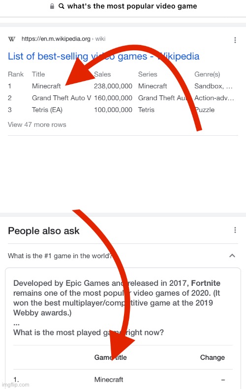 Minecraft is good | image tagged in minecraft is good | made w/ Imgflip meme maker