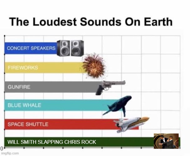 SLAP! | WILL SMITH SLAPPING CHRIS ROCK | image tagged in the loudest sounds on earth | made w/ Imgflip meme maker