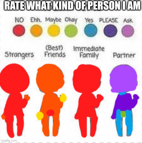 RATE WHAT KIND OF PERSON I AM | made w/ Imgflip meme maker