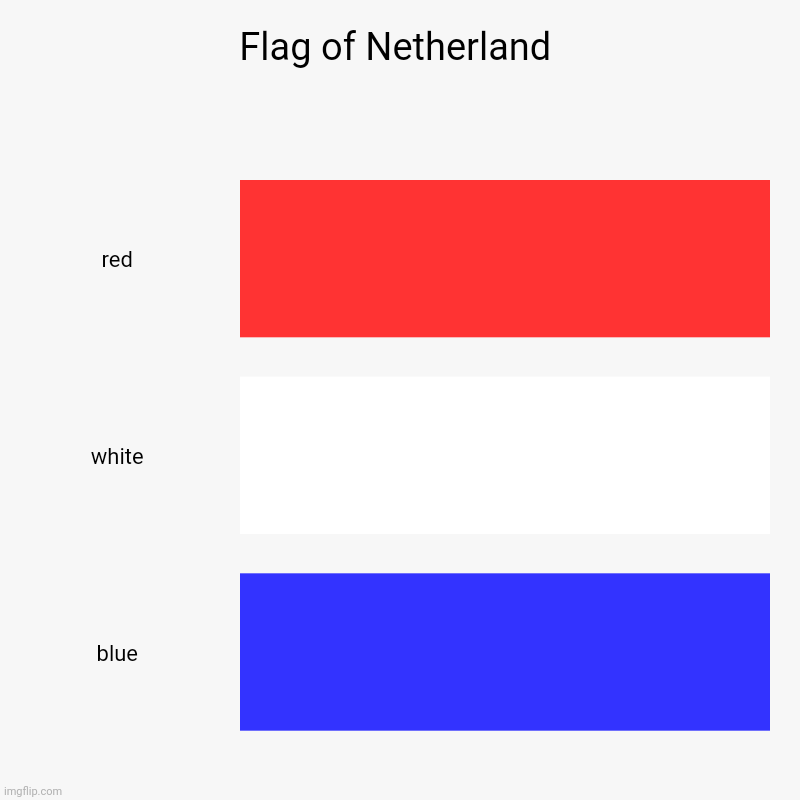Netherlands flag | Flag of Netherland | red, white, blue | image tagged in charts,bar charts,netherlands | made w/ Imgflip chart maker