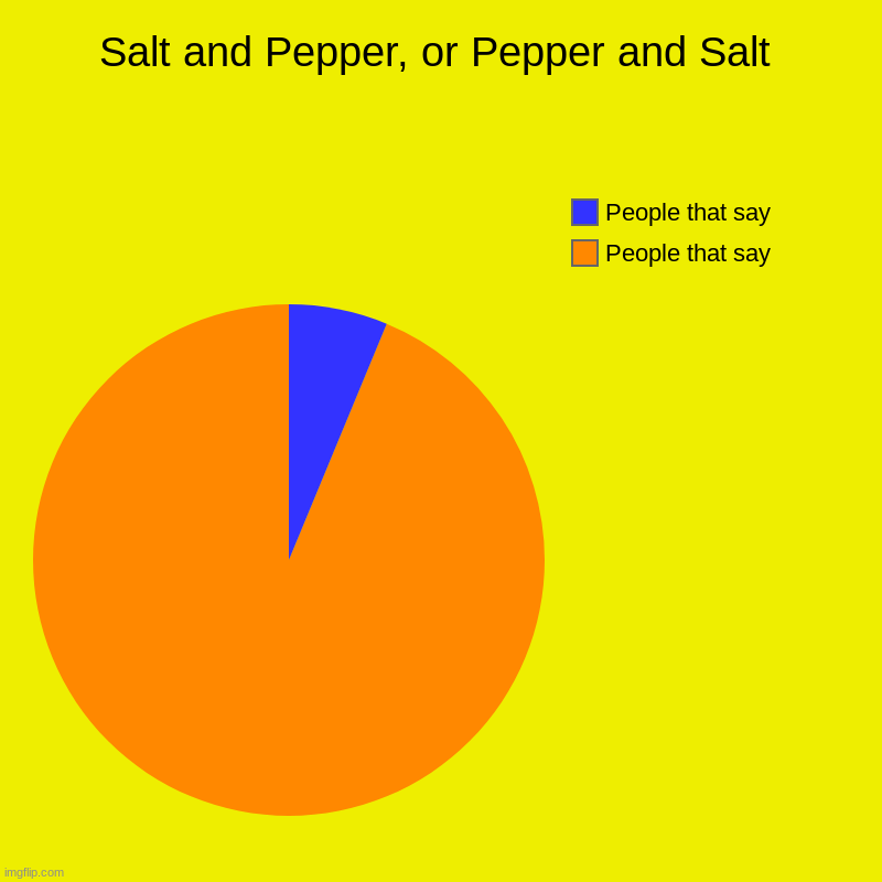 Salt and Pepper, or Pepper and Salt | People that say , People that say | image tagged in charts,pie charts | made w/ Imgflip chart maker